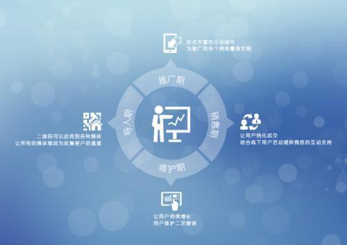 食品互聯網銷售 餐飲創業新藍海，告別傳統營銷舊思維